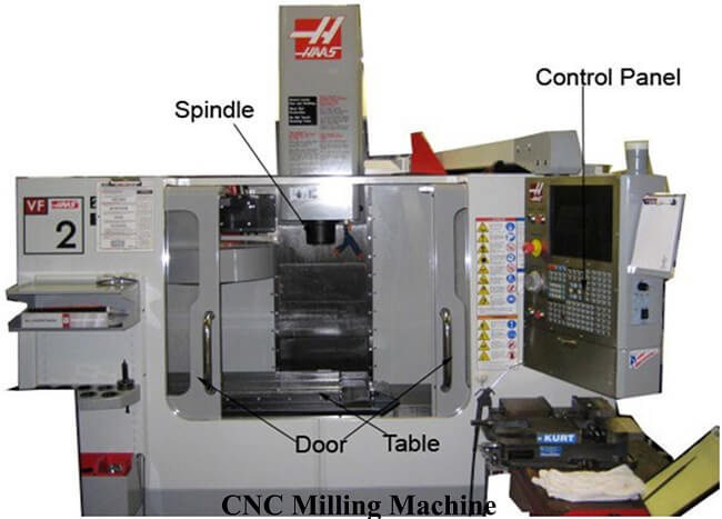 Tìm hiểu các bộ phận của máy phay CNC và chức năng